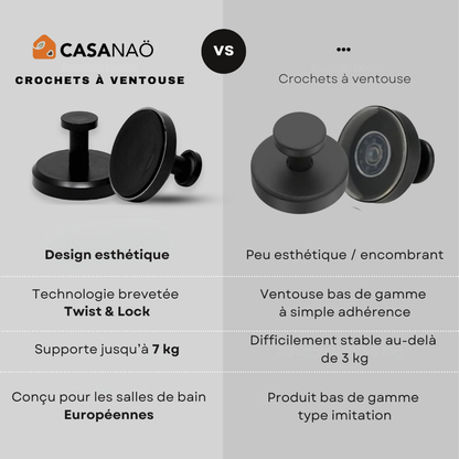 Crochets à ventouse